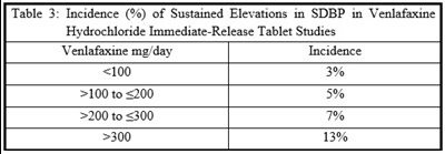 Table- 3.jpg Table-3 - Table  3
